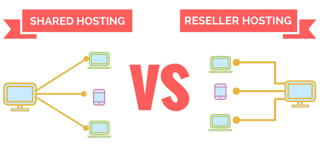 Shared hosting and reseller host